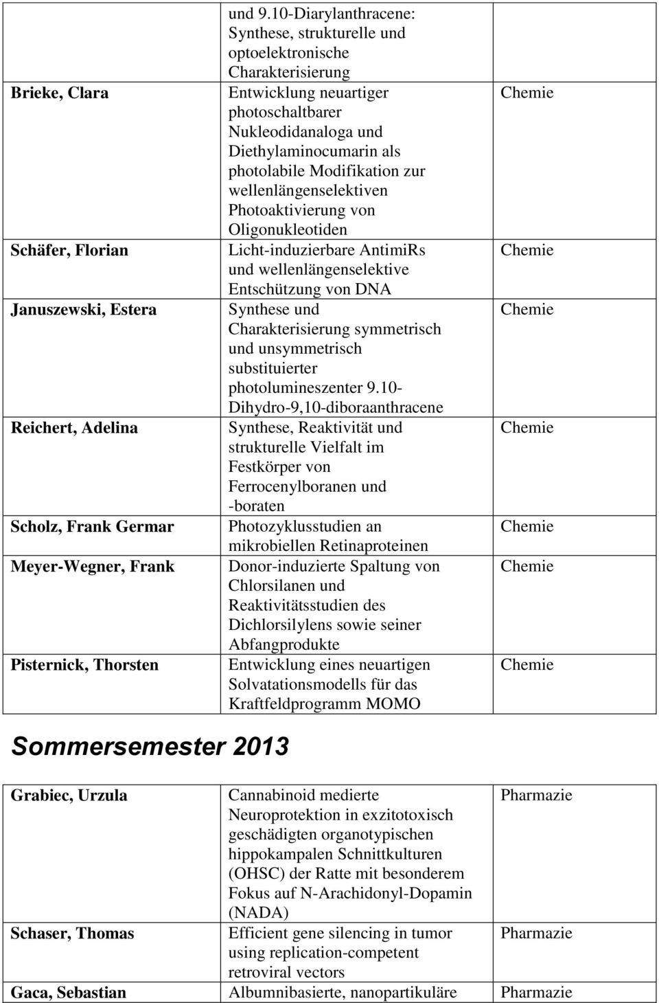 Promotionen Am Fachbereich Biochemie Chemie Und Pharmazie Pdf Kostenfreier Download