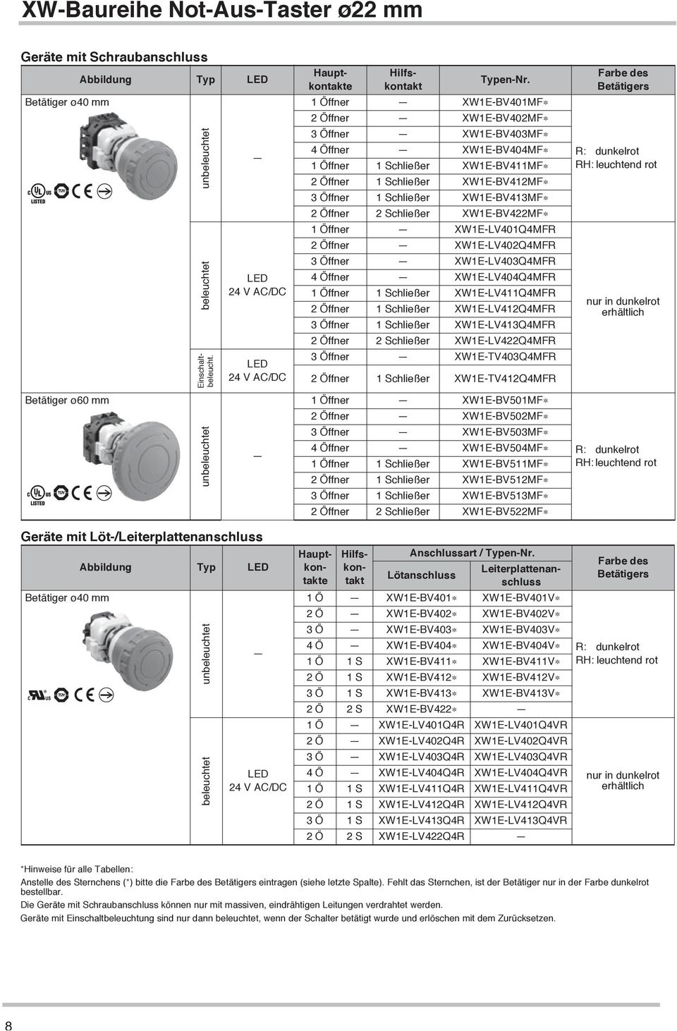 2 Schließer XW1E-BV422MF 1 Öffner XW1E-LV401Q4MFR 2 Öffner XW1E-LV402Q4MFR 3 Öffner XW1E-LV403Q4MFR 4 Öffner XW1E-LV404Q4MFR 1 Öffner 1 Schließer XW1E-LV411Q4MFR 2 Öffner 1 Schließer XW1E-LV412Q4MFR