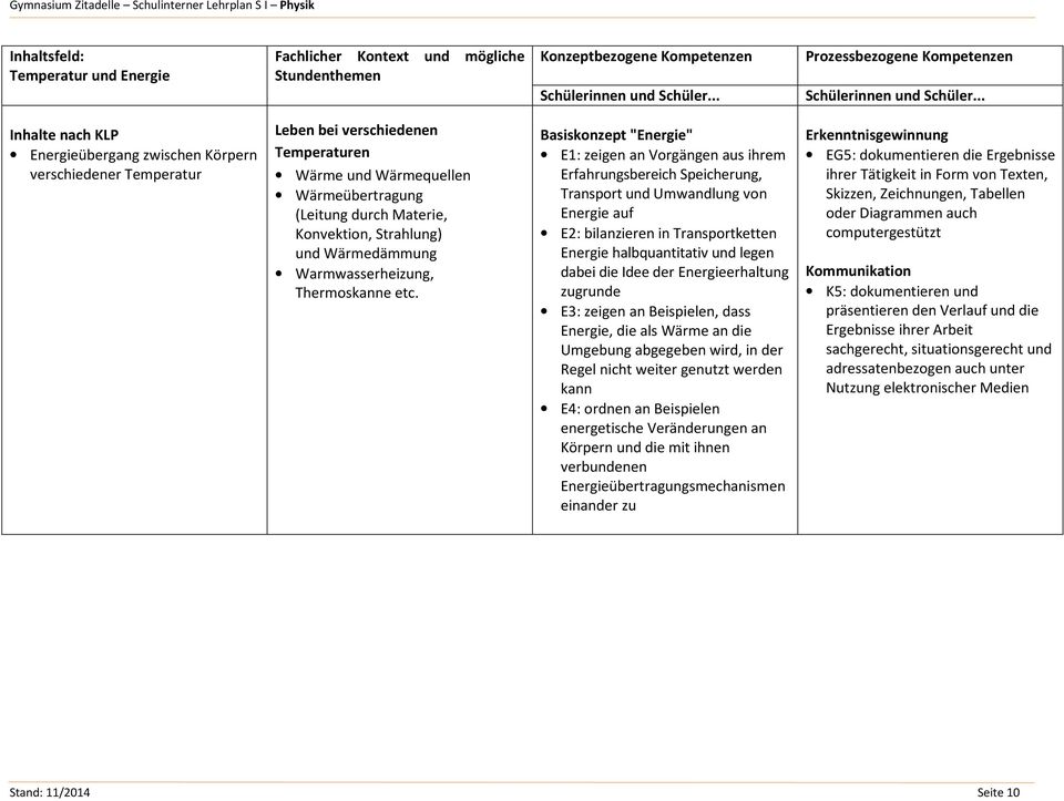 Basiskonzept "Energie" E1: zeigen an Vorgängen aus ihrem Erfahrungsbereich Speicherung, Transport und Umwandlung von Energie auf E2: bilanzieren in Transportketten Energie halbquantitativ und legen