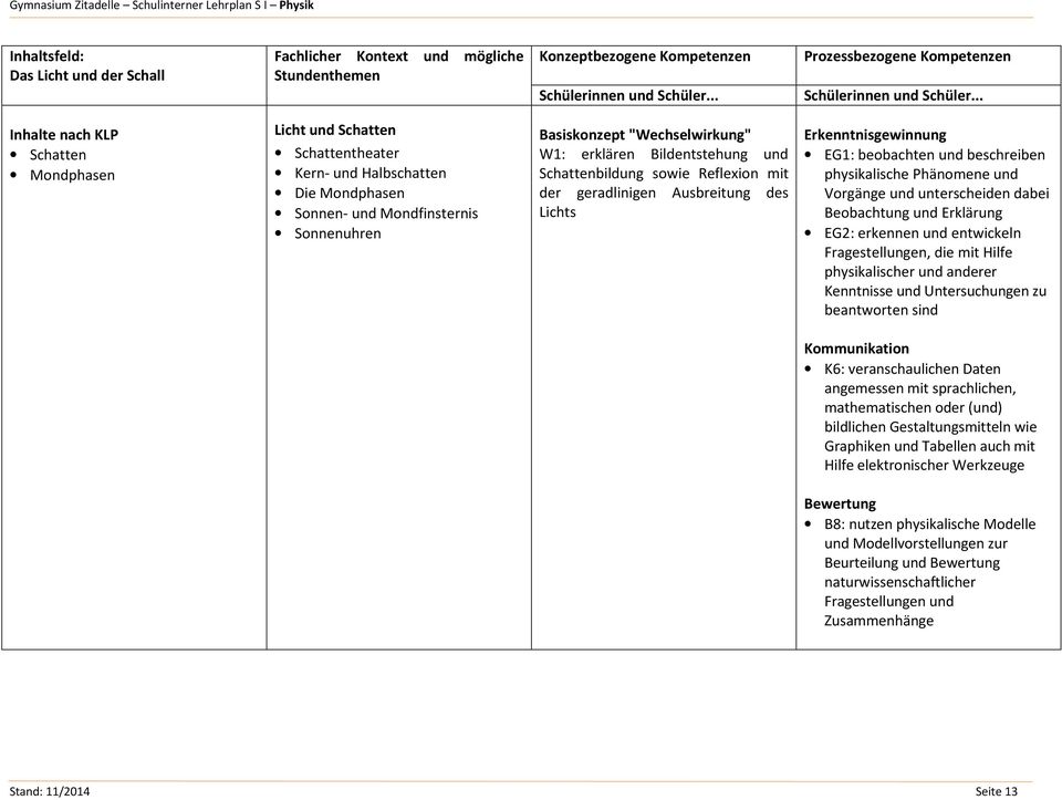 und Erklärung EG2: erkennen und entwickeln Fragestellungen, die mit Hilfe physikalischer und anderer Kenntnisse und Untersuchungen zu beantworten sind K6: veranschaulichen Daten angemessen mit