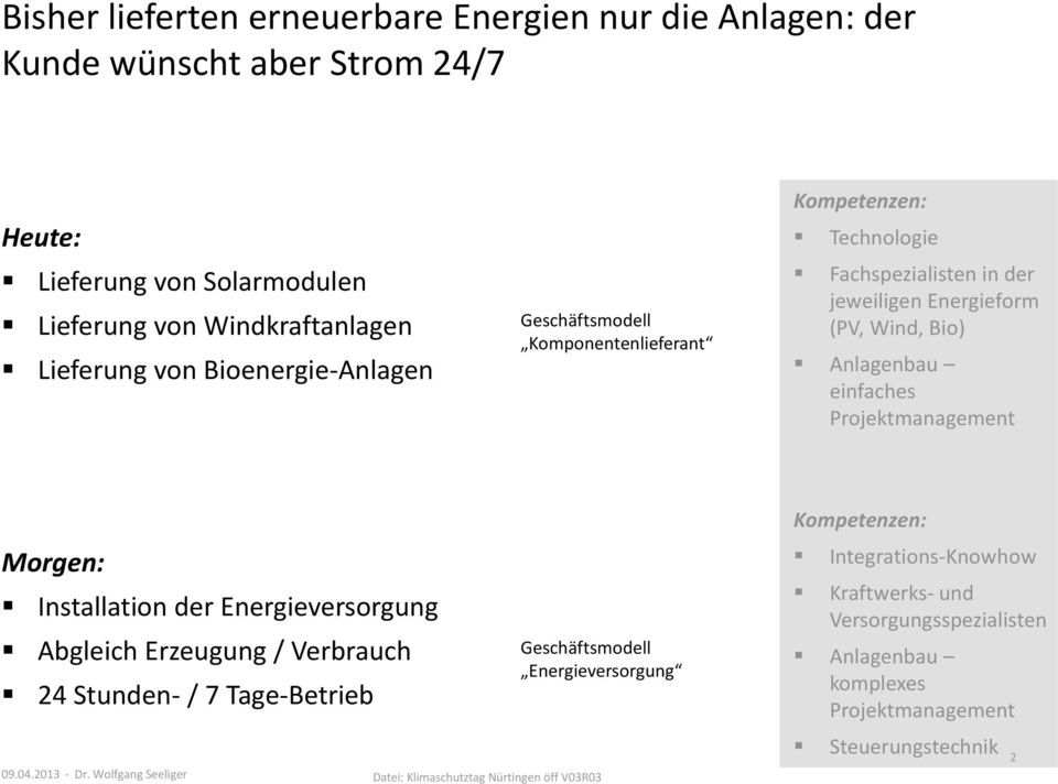 Projektmanagement Morgen: Installation der Energieversorgung Abgleich Erzeugung / Verbrauch 24 Stunden- / 7 Tage-Betrieb 09.04.2013 - Dr.
