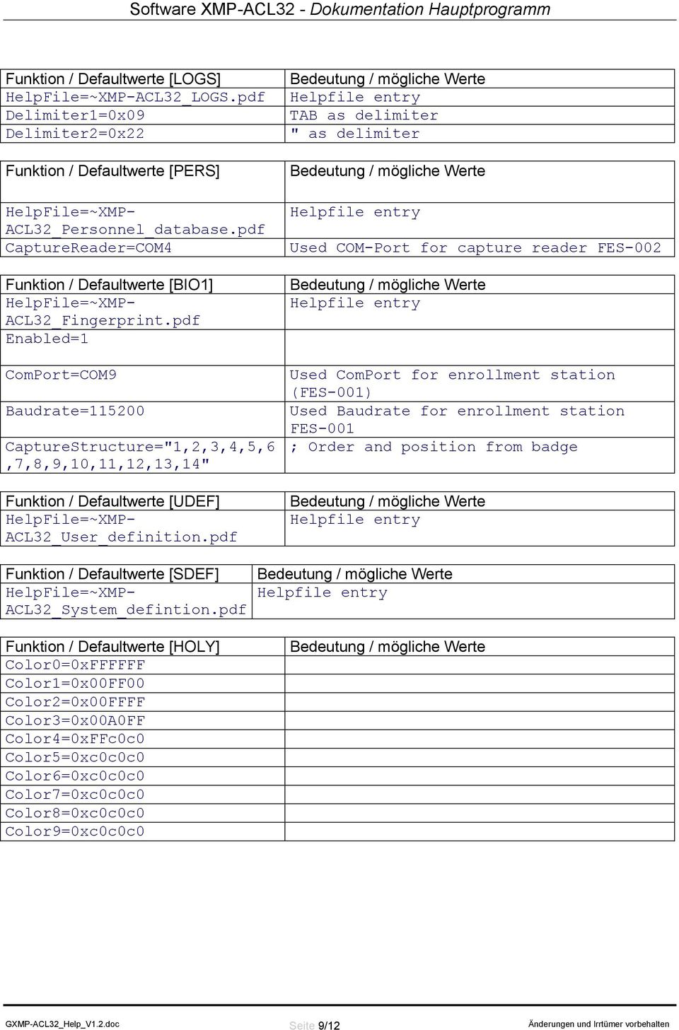pdf CaptureReader=COM4 Funktion / Defaultwerte [BIO1] HelpFile=~XMP- ACL32_Fingerprint.pdf Enabled=1 Funktion / Defaultwerte [UDEF] HelpFile=~XMP- ACL32_User_definition.