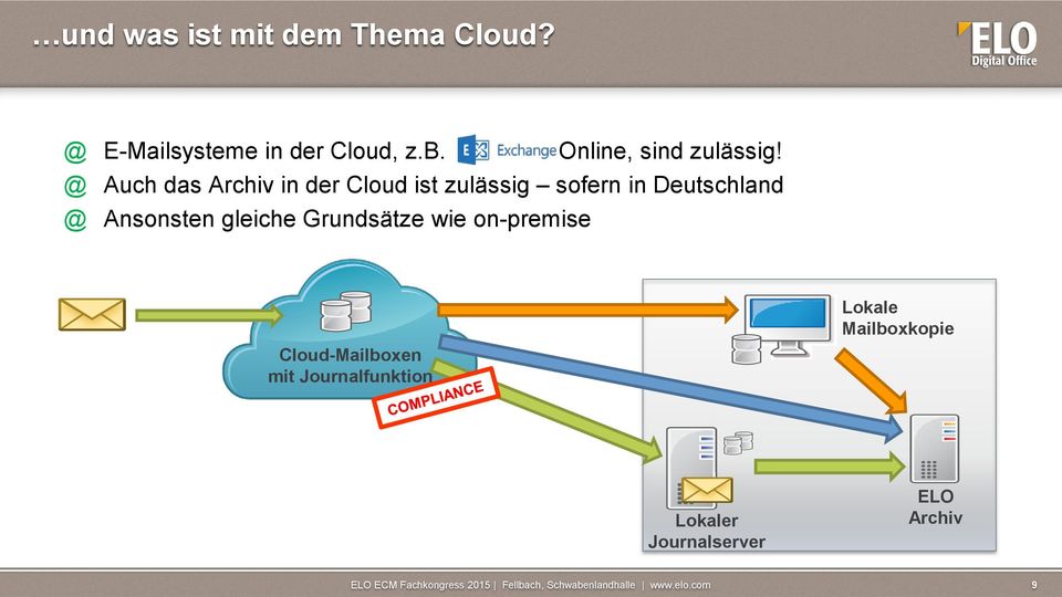 @ Auch das Archiv in der Cloud ist zulässig sofern in Deutschland @