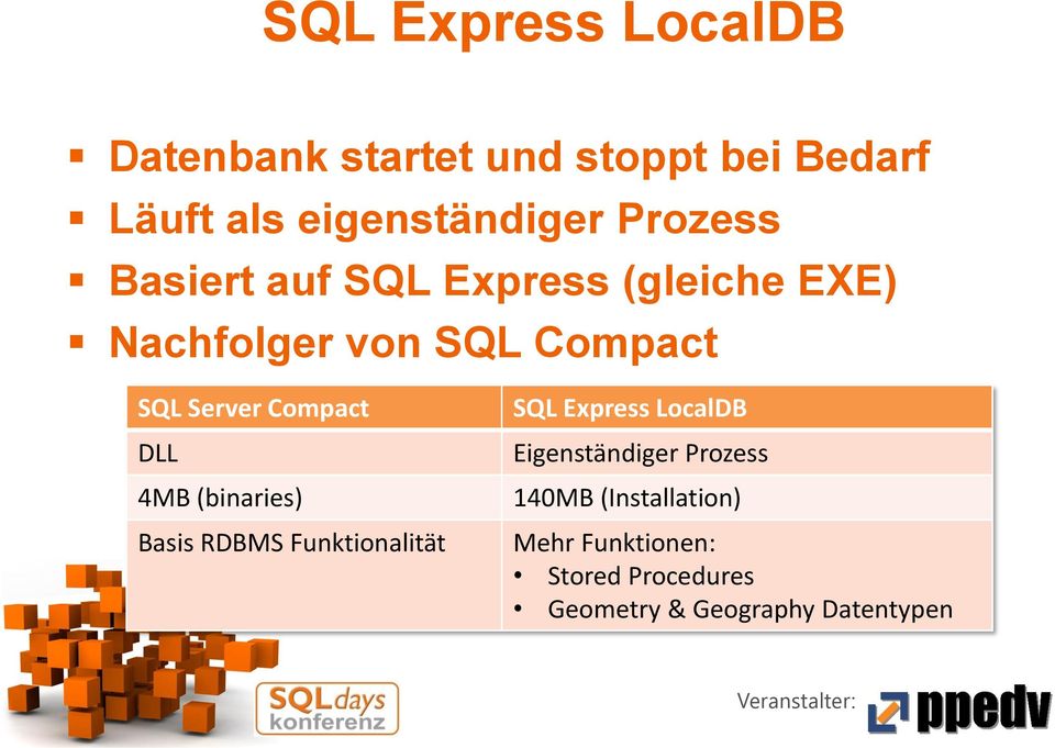 Compact DLL 4MB (binaries) Basis RDBMS Funktionalität SQL Express LocalDB Eigenständiger