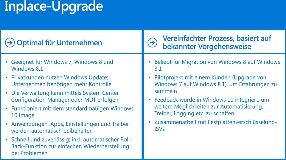 Windows 10 Image Anwendungen, Apps, Einstellungen und Treiber werden automatisch beibehalten Schnell und zuverlässig; inkl.