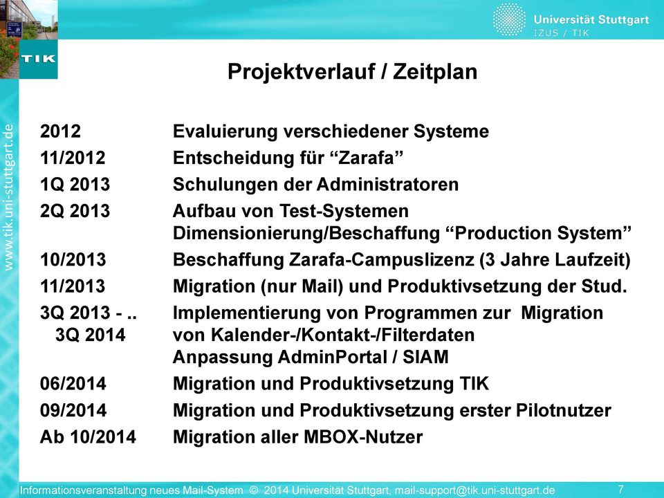 . 3Q 2014 Implementierung von Programmen zur Migration von Kalender-/Kontakt-/Filterdaten Anpassung AdminPortal / SIAM 06/2014 Migration und Produktivsetzung TIK 09/2014
