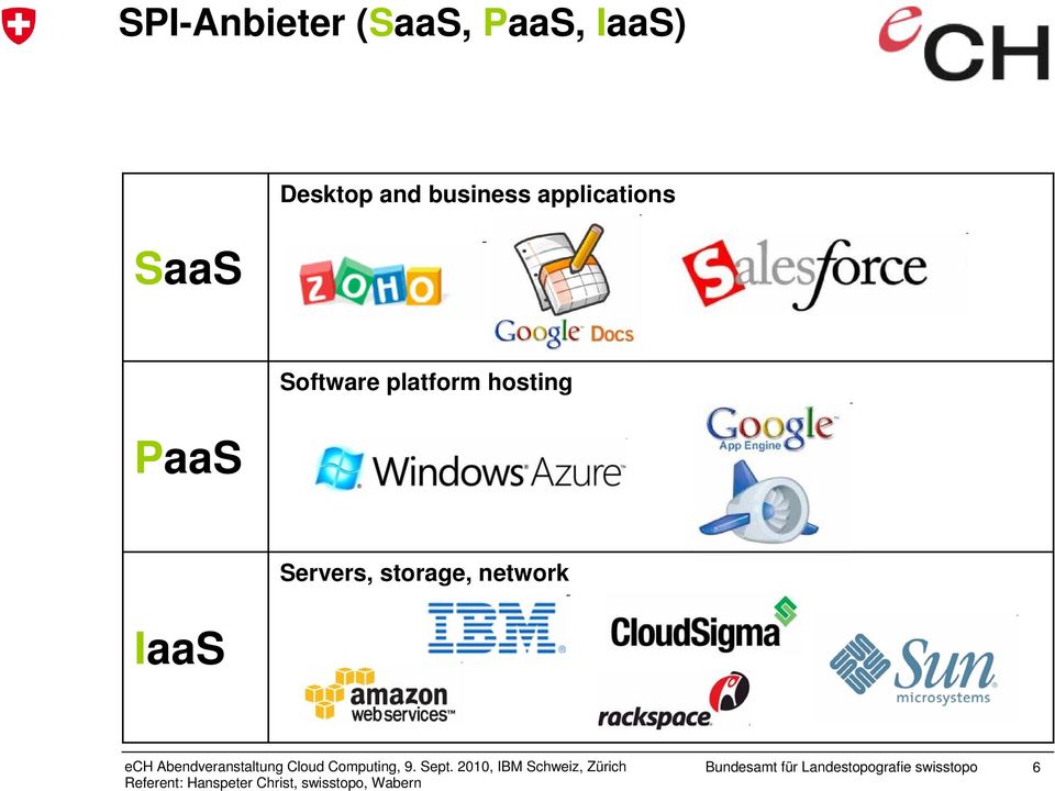 applications PaaS Software