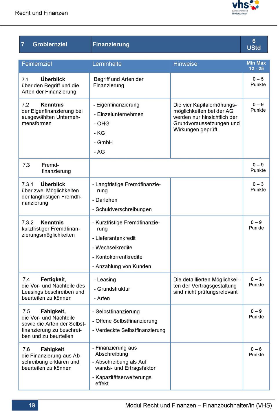 Grundvoraussetzungen und Wirkungen geprüft. 0 9 - GmbH - AG 7.3 