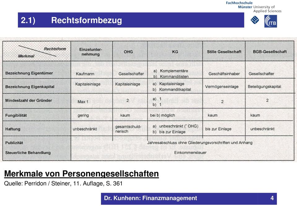 Personengesellschaften