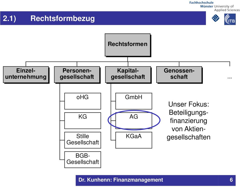 .. ohg KG Stille Gesellschaft GmbH AG KGaA Unser Fokus: