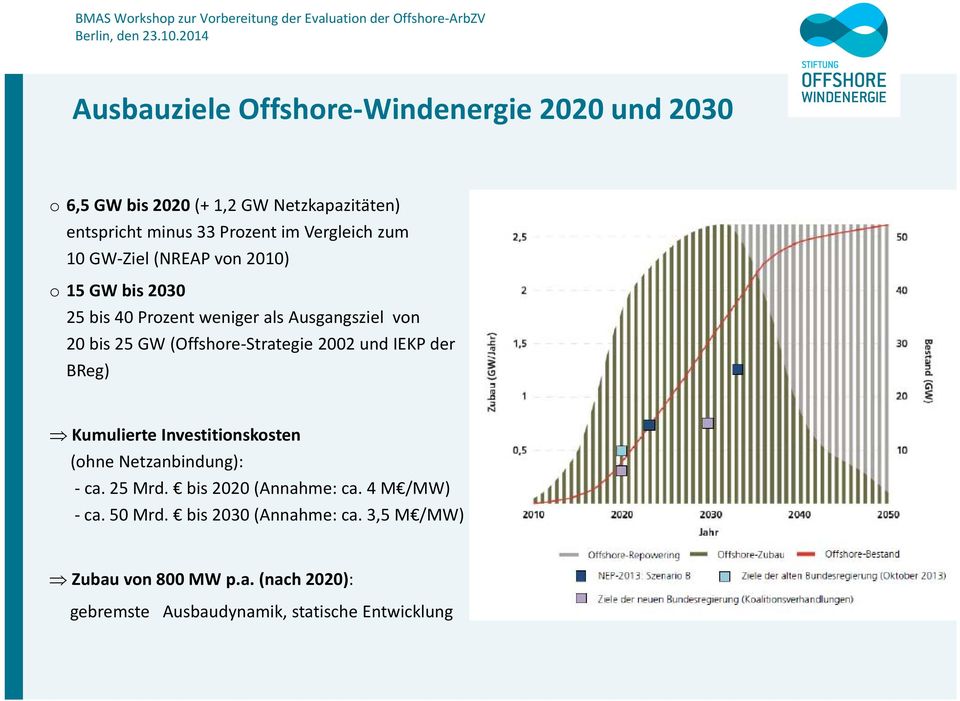 (Offshore Strategie 2002 und IEKP der BReg) Kumulierte Investitionskosten (ohne Netzanbindung): ca. 25 Mrd.