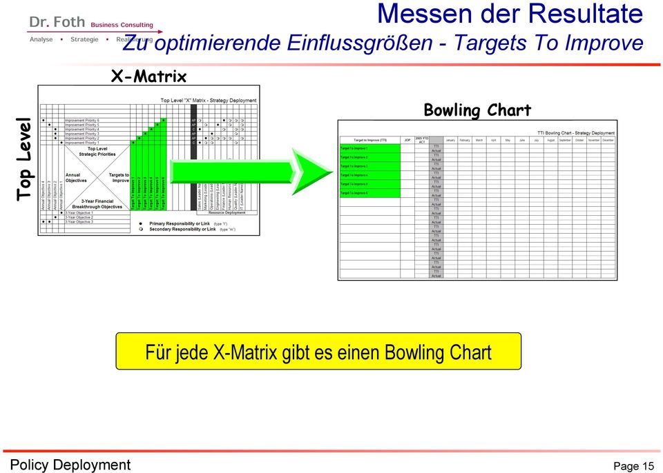 Top Level Bowling Chart Für jede X-Matrix