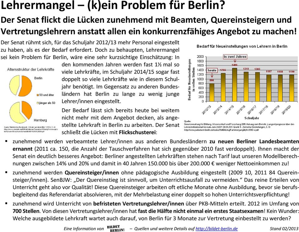 Doch zu behaupten, Lehrermangel sei kein Problem für Berlin, wäre eine sehr kurzsichtige Einschätzung: In den kommenden Jahren werden fast 1½ mal so viele Lehrkräfte, im Schuljahr 2014/15 sogar fast
