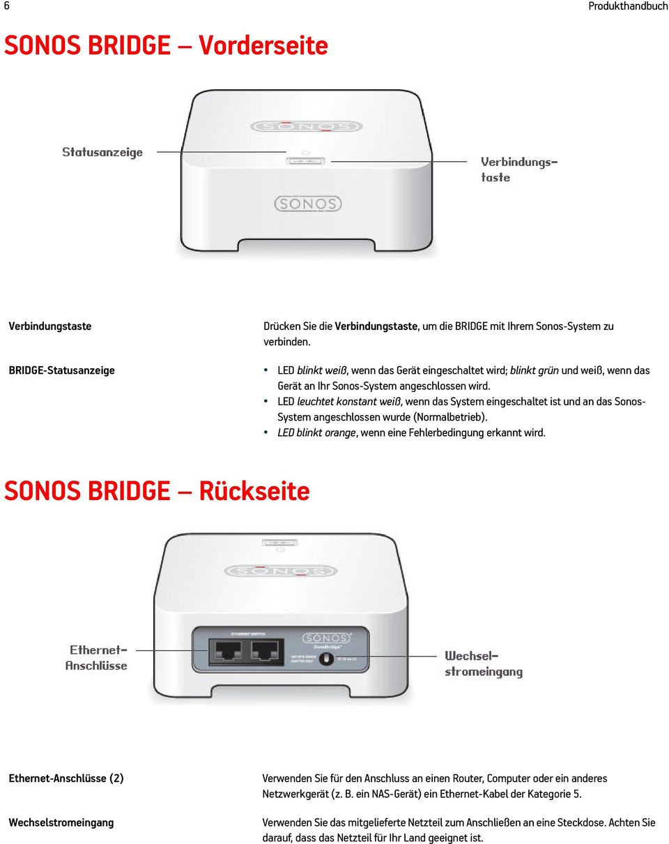 SONOS BRIDGE. Benutzerhandbuch - PDF Free Download