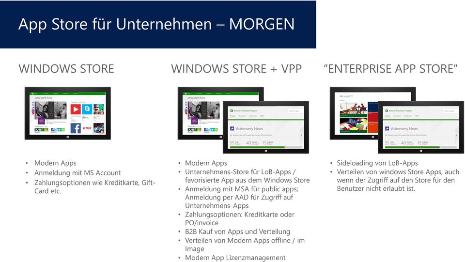 Modern Apps Unternehmens-Store für LoB-Apps / favorisierte App aus dem Windows Store Anmeldung mit MSA für public apps; Anmeldung per AAD für Zugriff auf