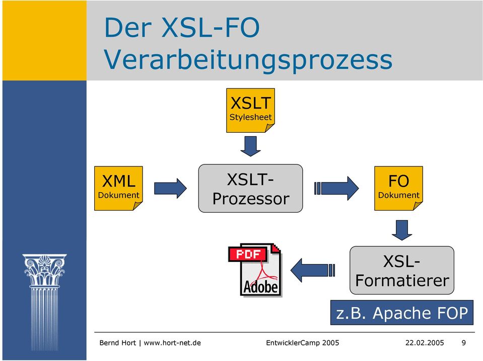 Prozessor FO Dokument XSL- Formatierer
