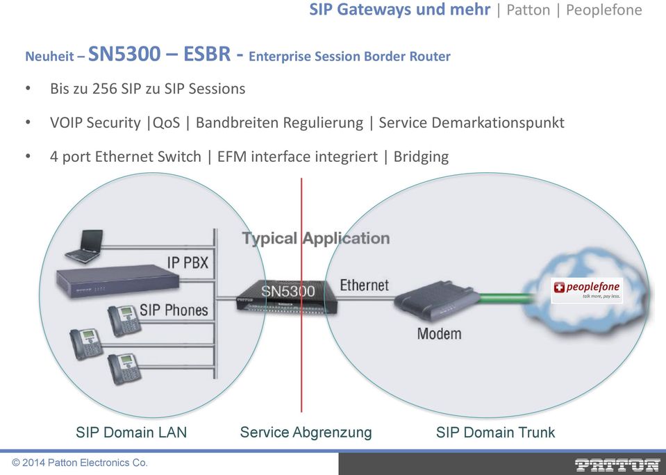 Bandbreiten Regulierung Service Demarkationspunkt 4 port Ethernet Switch