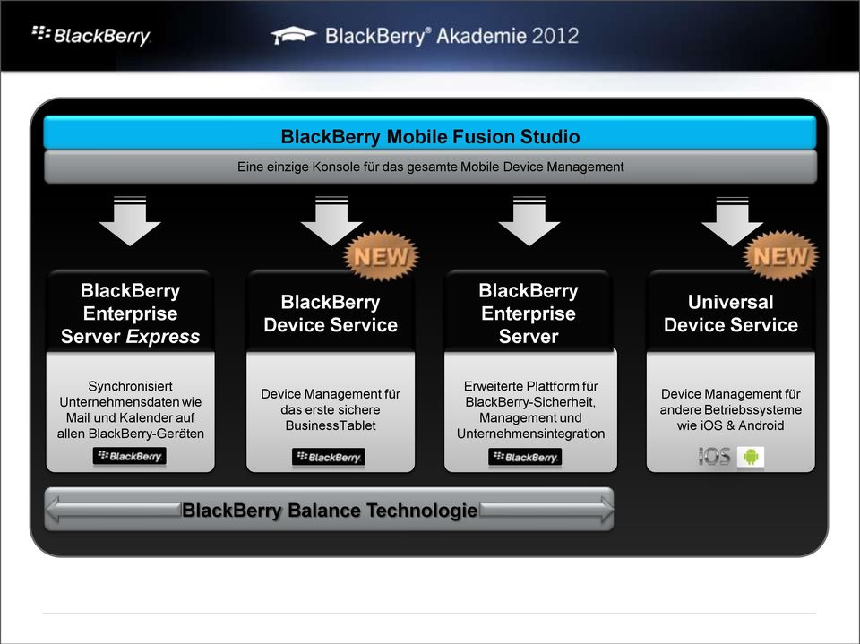 Kalender auf allen BlackBerry-Geräten Device Management für das erste sichere BusinessTablet Erweiterte Plattform für