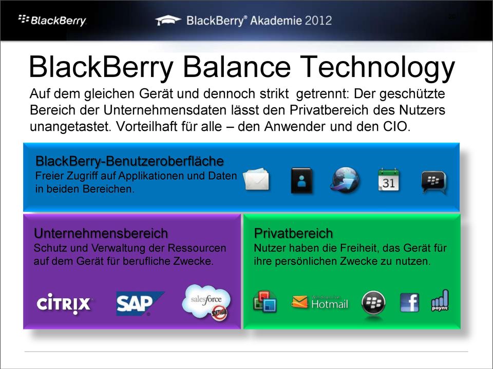 BlackBerry-Benutzeroberfläche Freier Zugriff auf Applikationen und Daten in beiden Bereichen.