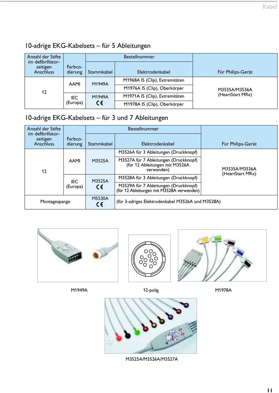 7 Ableitungen Anzahl der Stifte im defibrillatorseitigen Anschluss 12 Montagespange Farbcodierung AAMI IEC (Europa) Stammkabel M3525A M3525A M5530A Bestellnummer Elektrodenkabel M3526A für 3