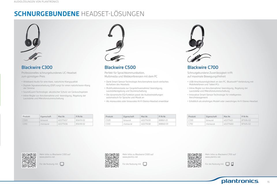 Regelung der Lautstärke und Mikrofonstummschaltung Blackwire C500 Perfekt für Sprachkommunikation, Multimedia und Webkonferenzen mit dem PC Dank Smart Sensor-Technologie Anrufannahme durch einfaches