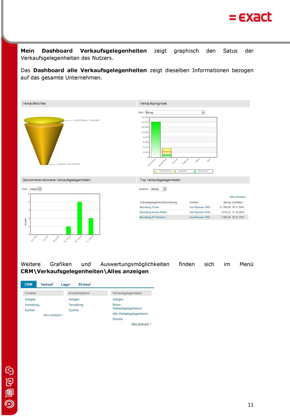 Das Dashboard alle Verkaufsgelegenheiten zeigt dieselben Informationen bezogen