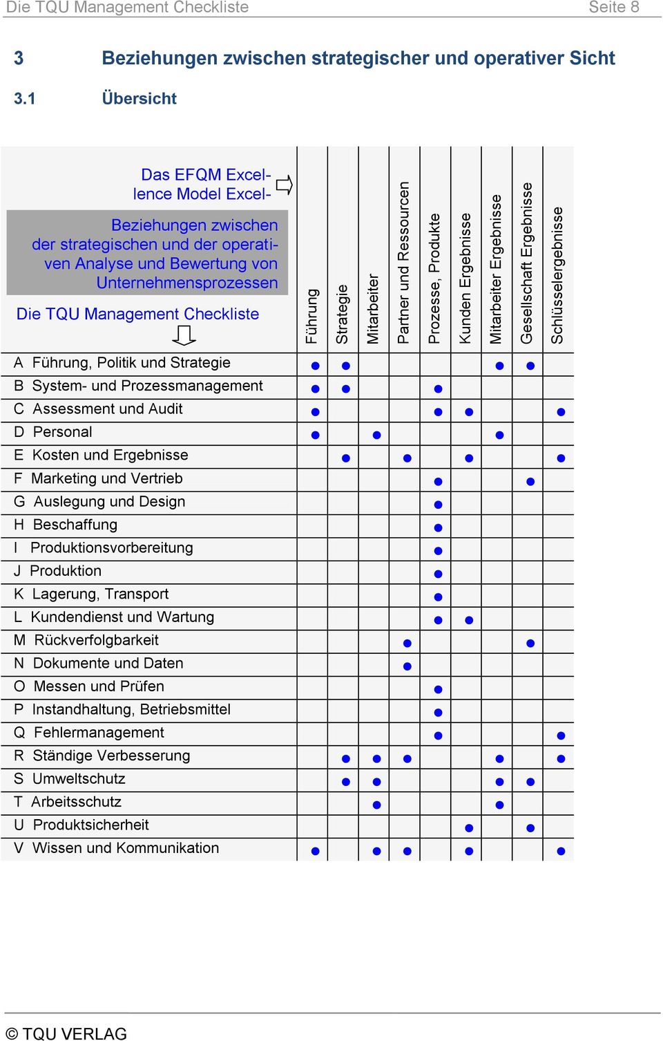 1 Übersicht Das EFQM Excellence Model Excellence Beziehungen zwischen der strategischen und der operativen Analyse und Bewertung von Unternehmensprozessen Die TQU Management Checkliste A Führung,