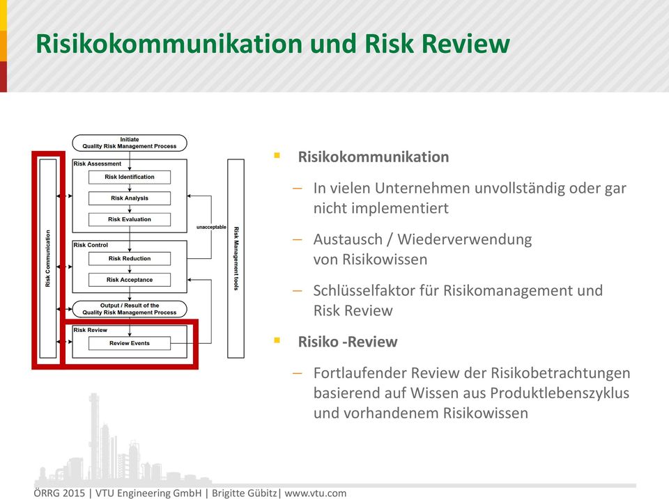 Schlüsselfaktor für Risikomanagement und Risk Review Risiko -Review Fortlaufender Review