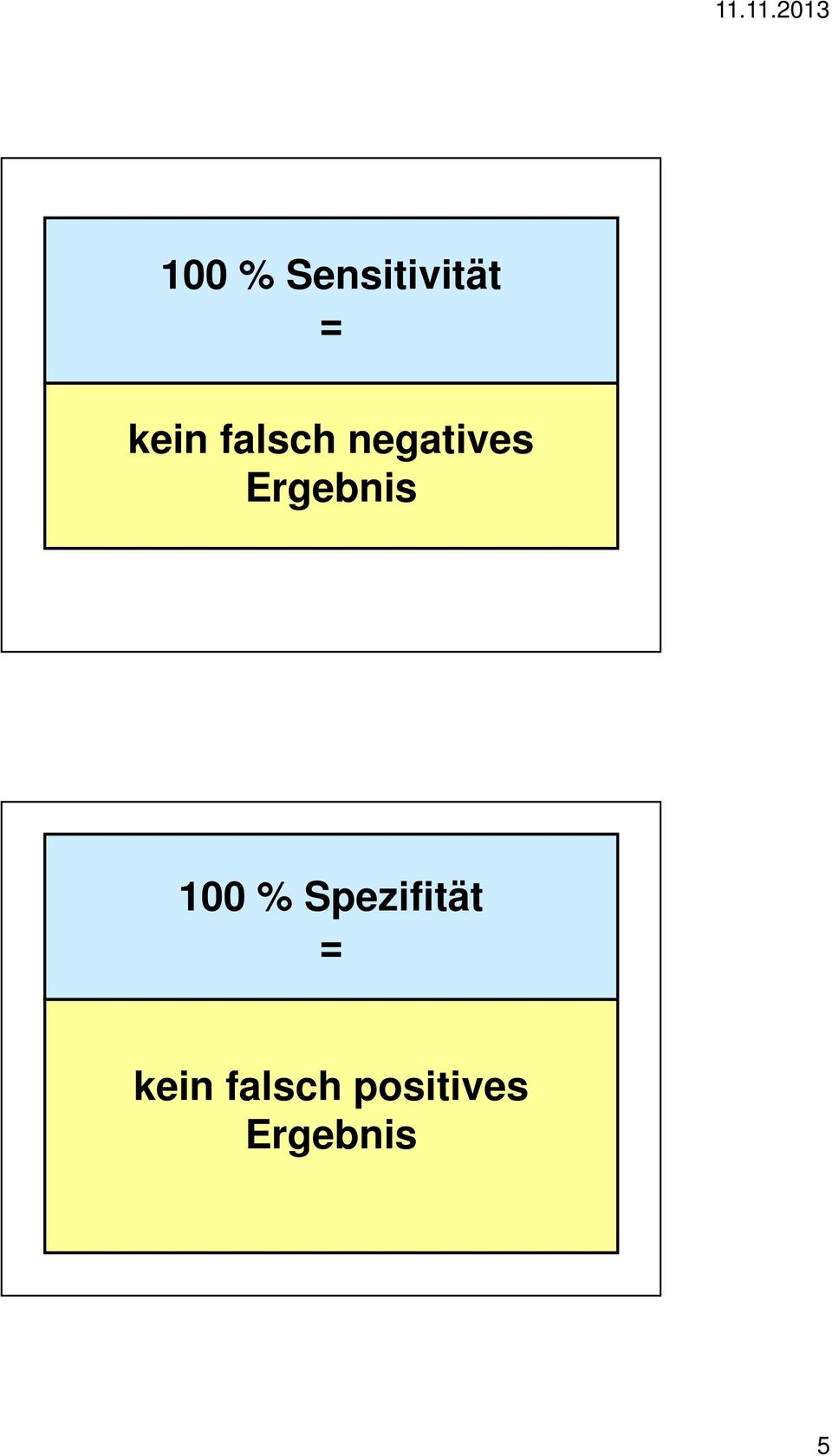 Ergebnis 1 % Spezifität