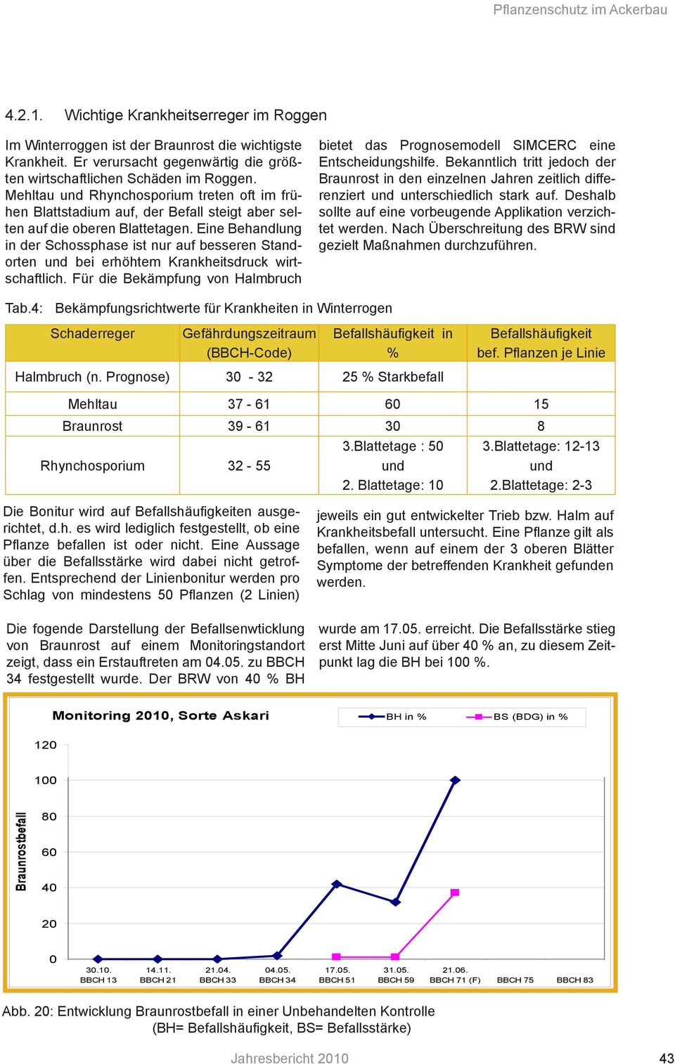 Eine Behandlung in der Schossphase ist nur auf besseren Standorten und bei erhöhtem Krankheitsdruck wirtschaftlich.