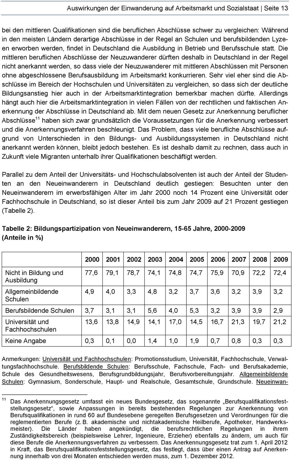 Die mittleren beruflichen Abschlüsse der Neuzuwanderer dürften deshalb in Deutschland in der Regel nicht anerkannt werden, so dass viele der Neuzuwanderer mit mittleren Abschlüssen mit Personen ohne