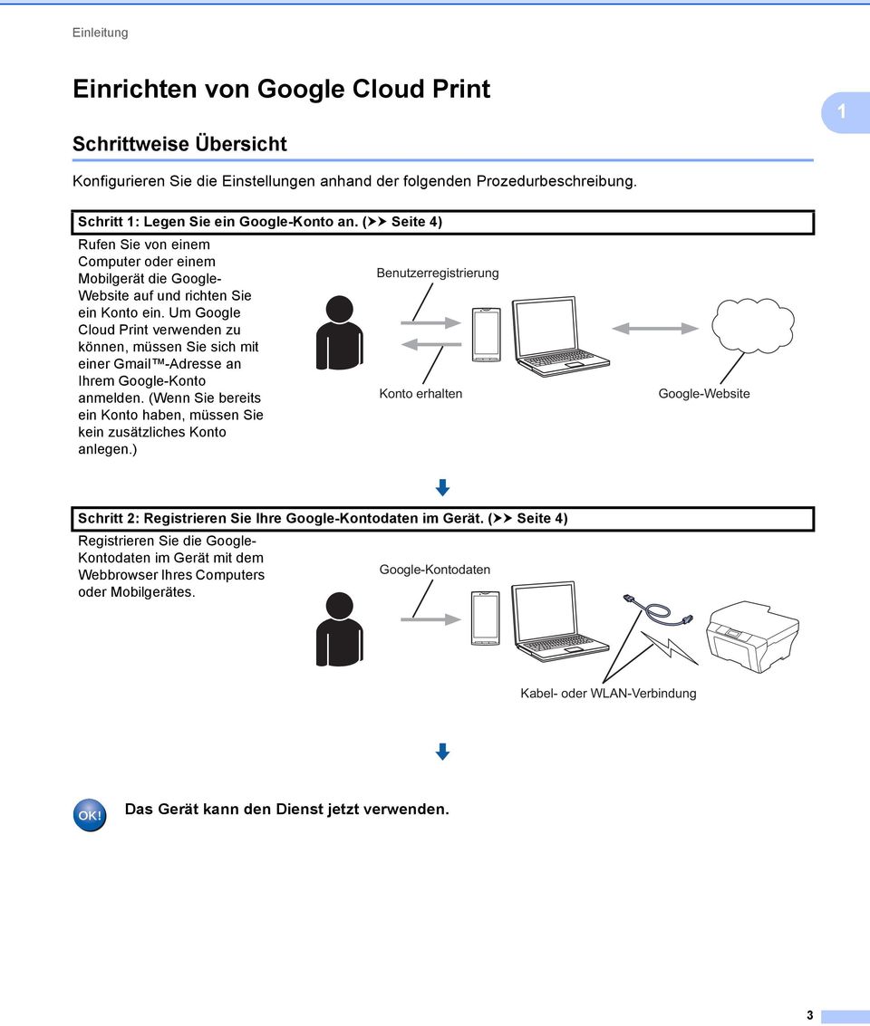 Um Google Cloud Print verwenden zu können, müssen Sie sich mit einer Gmail -Adresse an Ihrem Google-Konto anmelden.
