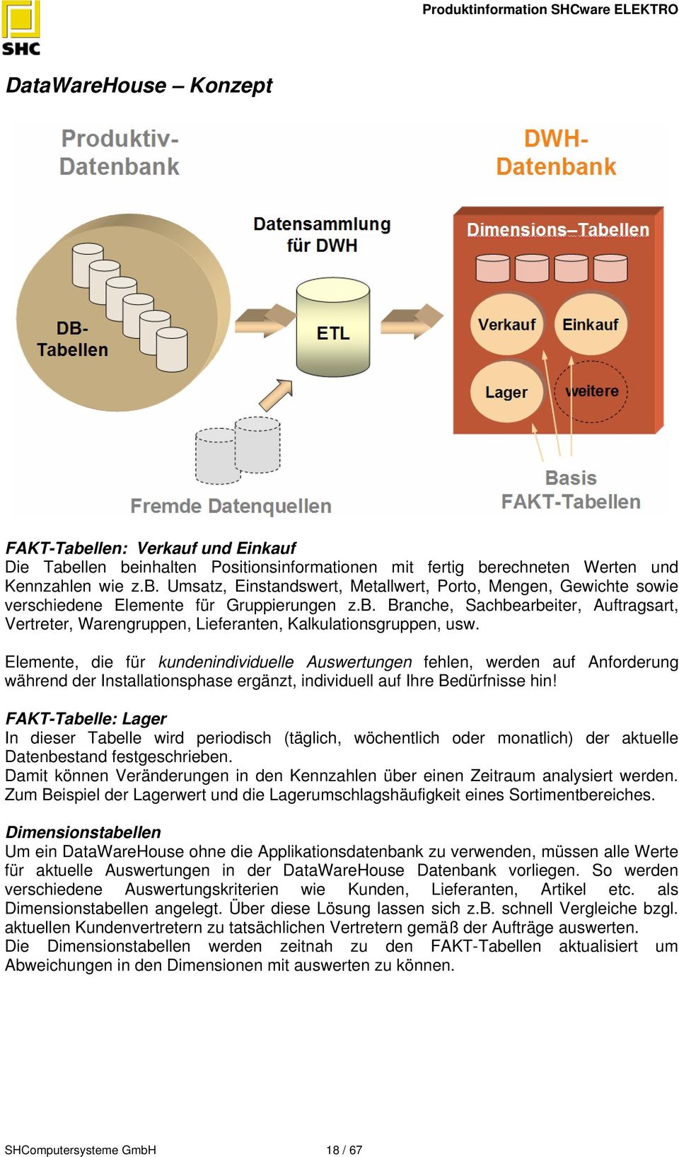 Elemente, die für kundenindividuelle Auswertungen fehlen, werden auf Anforderung während der Installationsphase ergänzt, individuell auf Ihre Bedürfnisse hin!