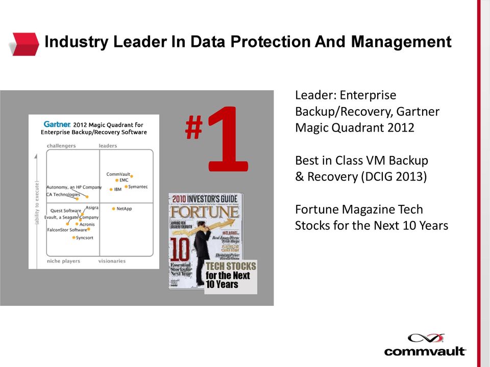 Quadrant 2012 Best in Class VM Backup & Recovery
