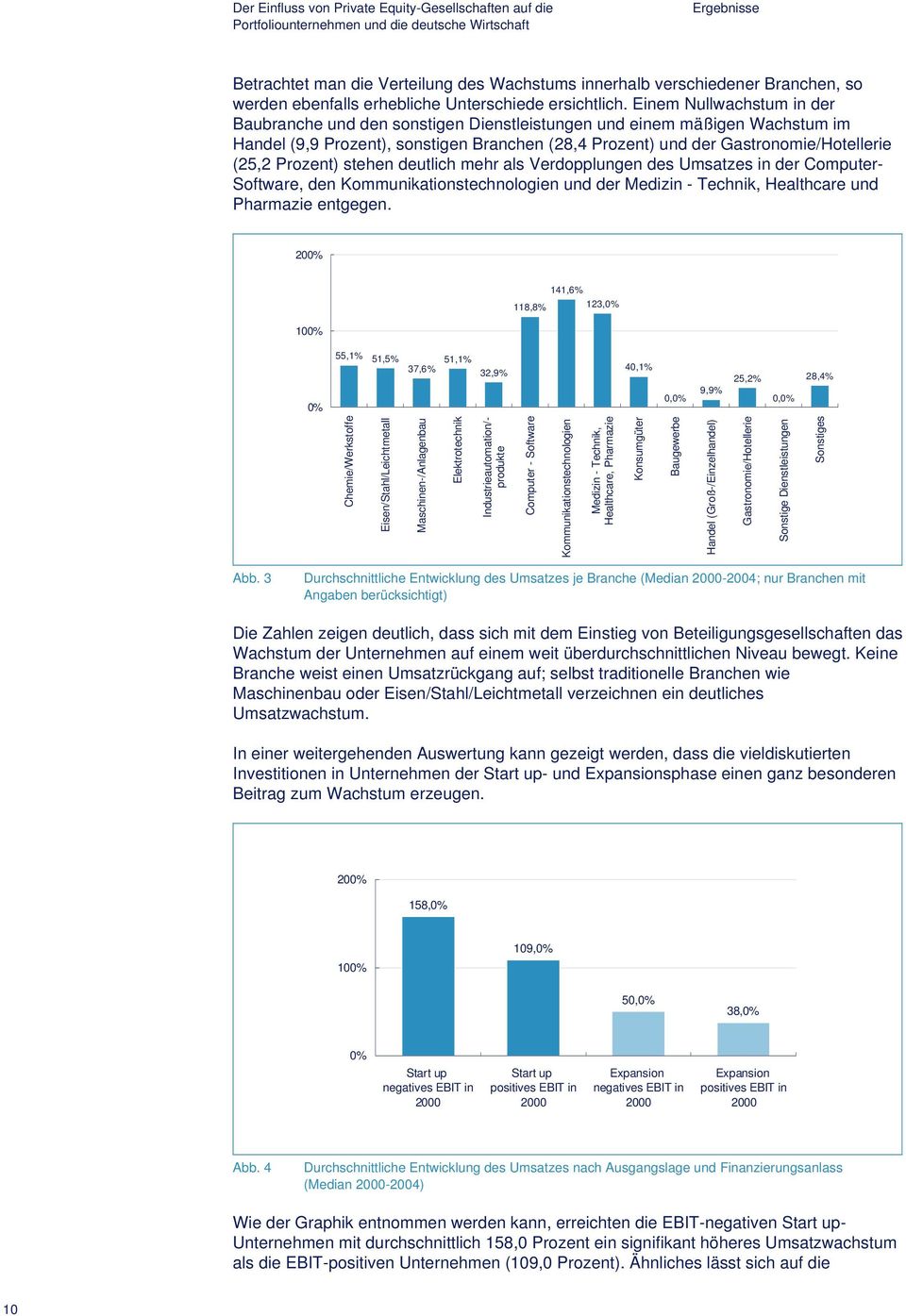Prozent) stehen deutlich mehr als Verdopplungen des Umsatzes in der Computer- Software, den Kommunikationstechnologien und der Medizin - Technik, Healthcare und Pharmazie entgegen.