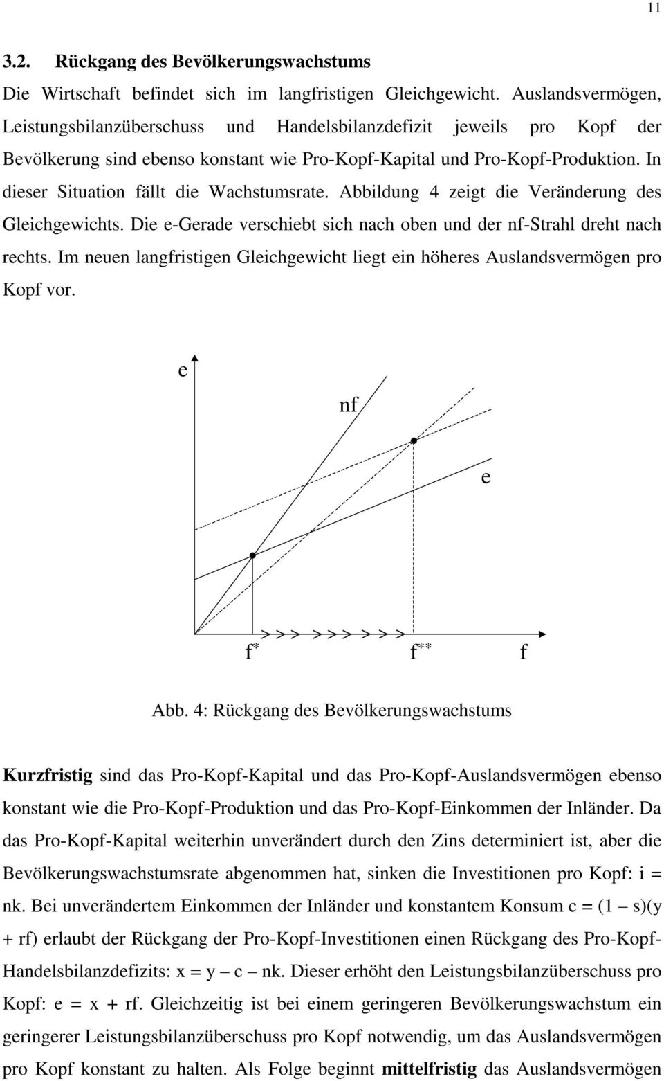 In dieser Situation ällt die Wachstumsrate. Abbildung 4 zeigt die Veränderung des Gleichgewichts. Die e-gerade verschiebt sich nach oben und der n-strahl dreht nach rechts.