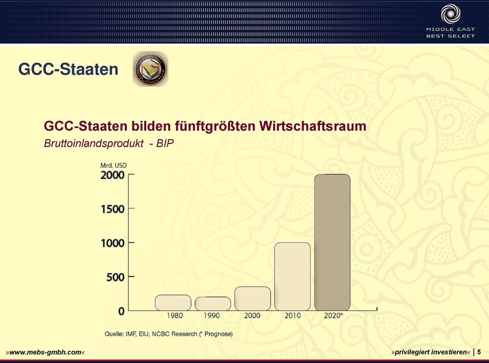 Wirtschaftsraum