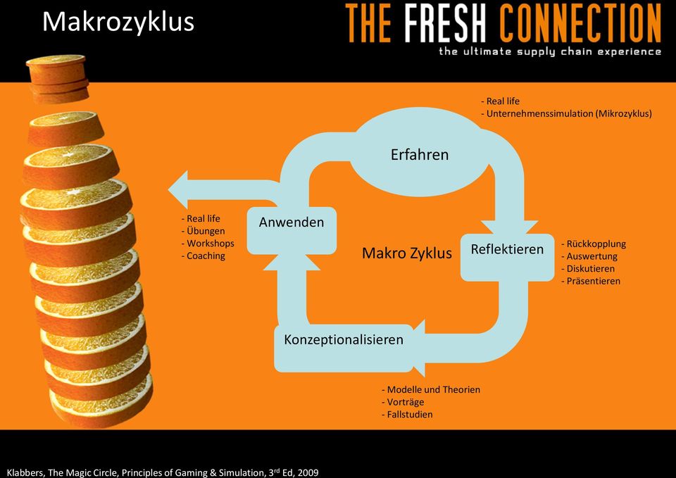 Auswertung - Diskutieren - Präsentieren Konzeptionalisieren - Modelle und Theorien -