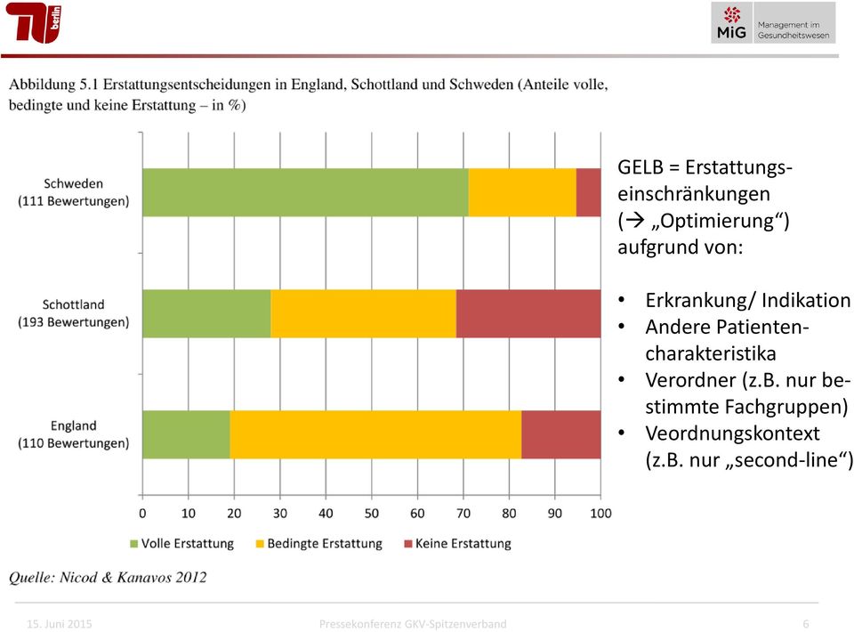 Verordner (z.b. nur bestimmte Fachgruppen) Veordnungskontext (z.