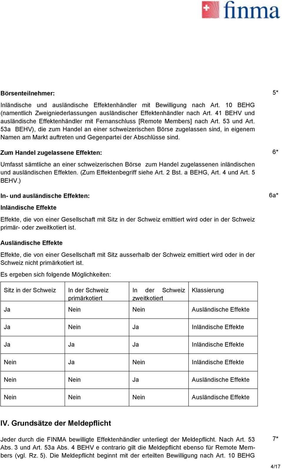 53a BEHV), die zum Handel an einer schweizerischen Börse zugelassen sind, in eigenem Namen am Markt auftreten und Gegenpartei der Abschlüsse sind.