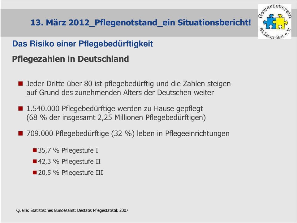 000 Pflegebedürftige werden zu Hause gepflegt (68 % der insgesamt 2,25 Millionen Pflegebedürftigen) 709.