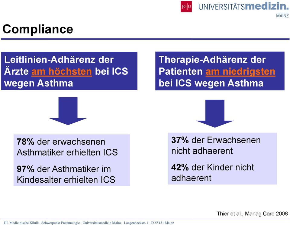 erwachsenen Asthmatiker erhielten ICS 97% der Asthmatiker im Kindesalter erhielten