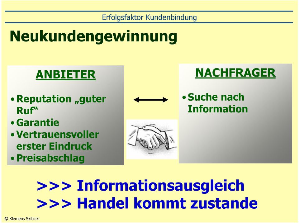 Preisabschlag NACHFRAGER Suche nach Information