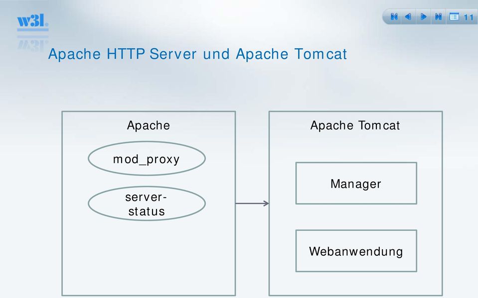 Apache Tomcat mod_proxy