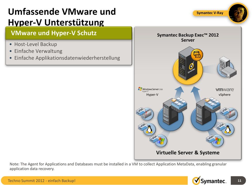 Server Hyper-V vsphere Virtuelle Server & Systeme Note: The Agent for Applications and Databases