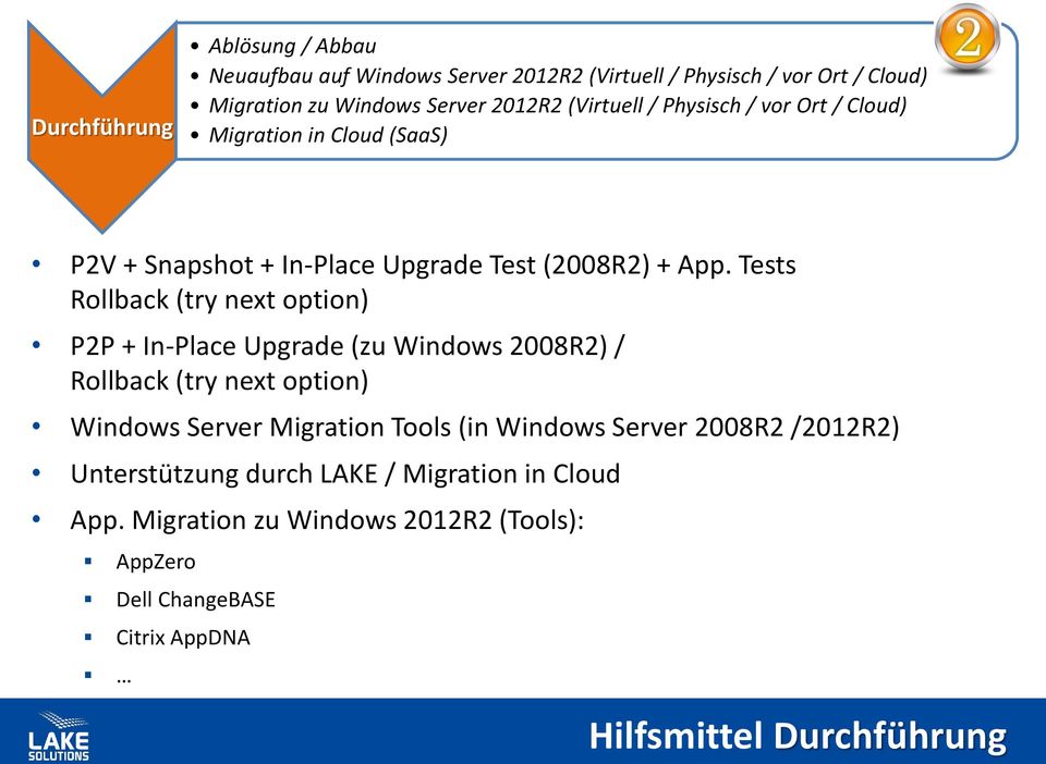 Tests Rollback (try next option) P2P + In-Place Upgrade (zu Windows 2008R2) / Rollback (try next option) Windows Server Migration Tools (in