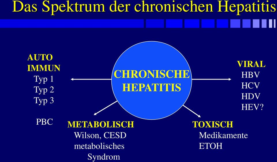 Wilson, CESD metabolisches Syndrom CHRONISCHE