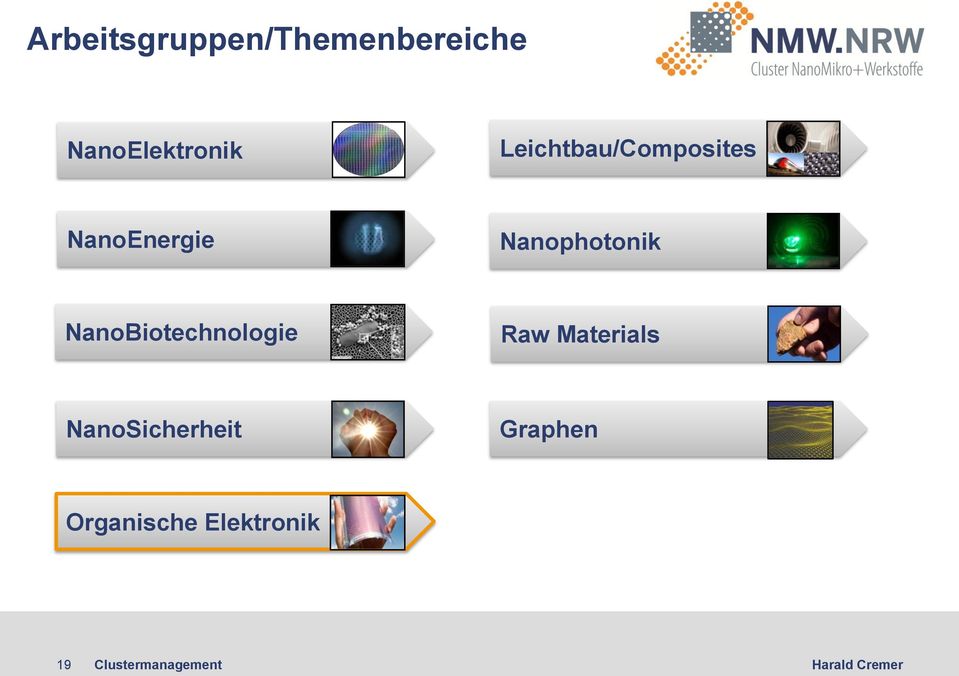 NanoBiotechnologie Raw Materials NanoSicherheit