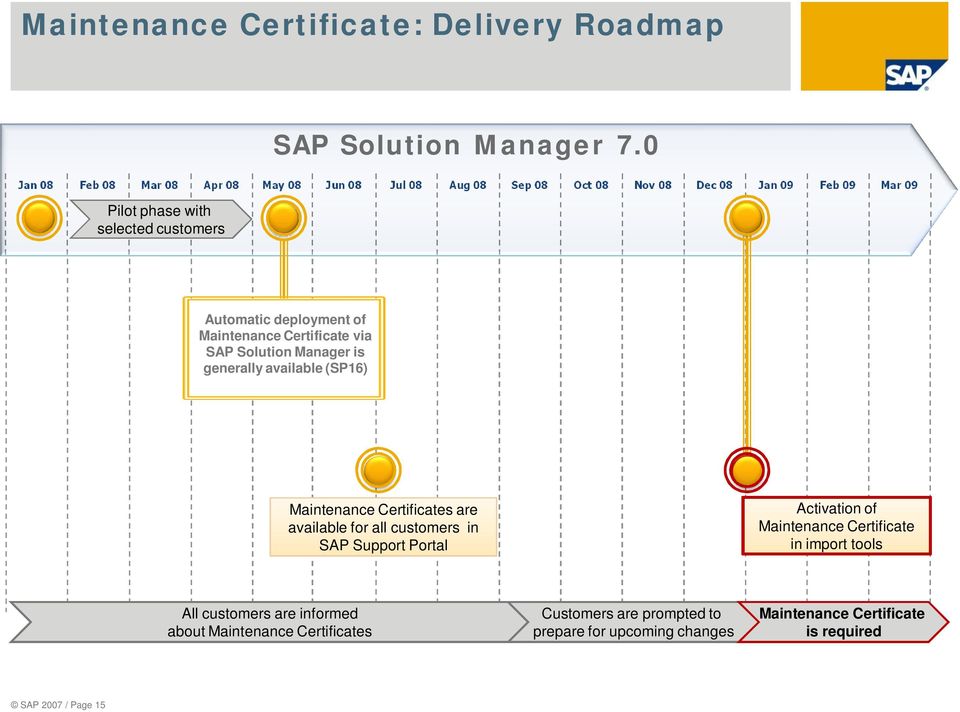 deployment of Maintenance Certificate via SAP Solution Manager is generally available (SP16) Maintenance Certificates are available for all customers in