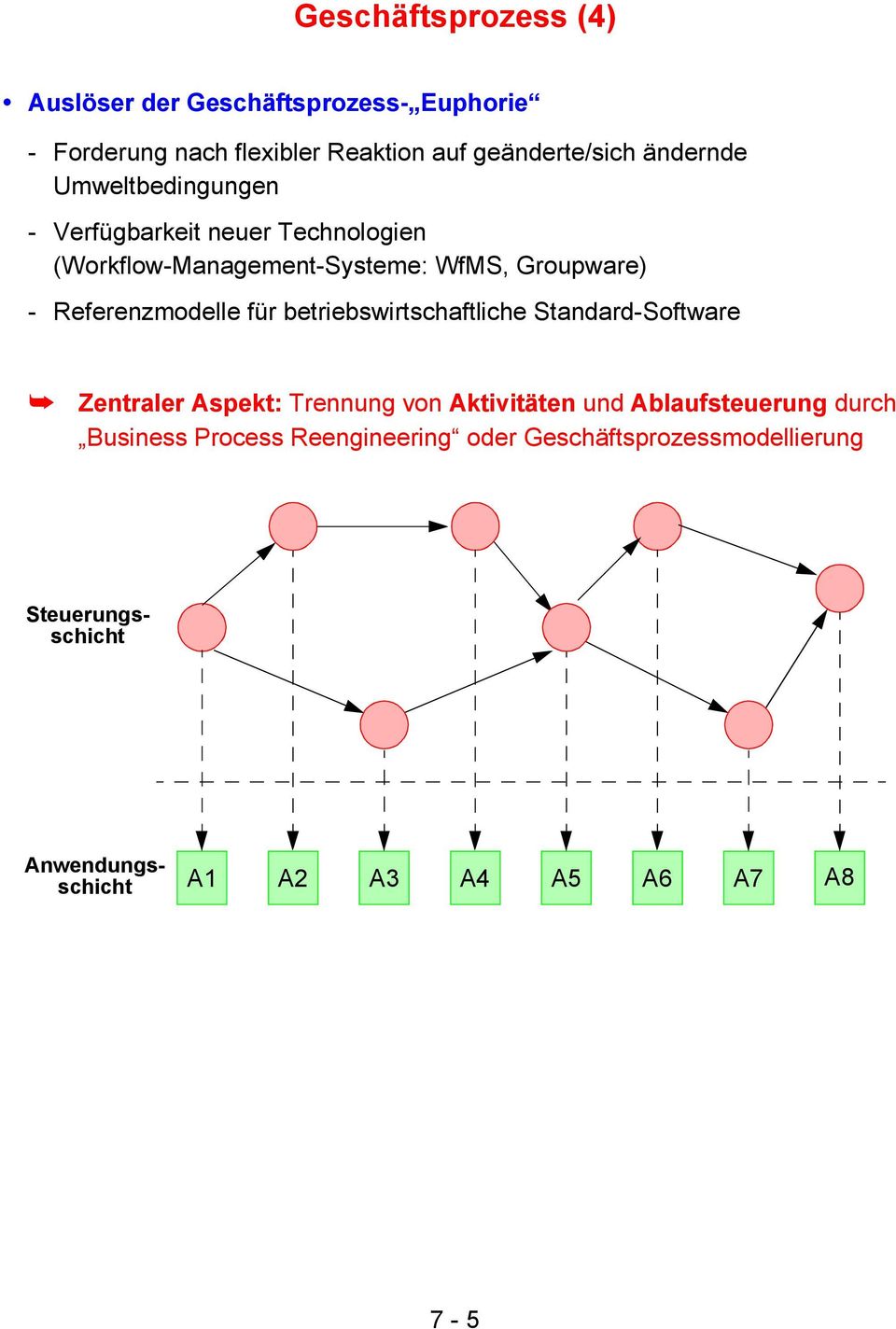Referenzmodelle für betriebswirtschaftliche Standard-Software Zentraler Aspekt: Trennung von Aktivitäten und
